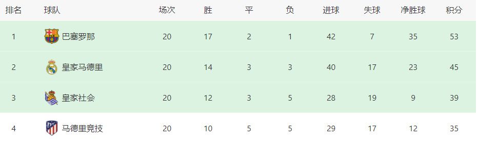 国米跟队记者巴尔扎吉更新了劳塔罗、德弗赖、桑切斯的伤情。